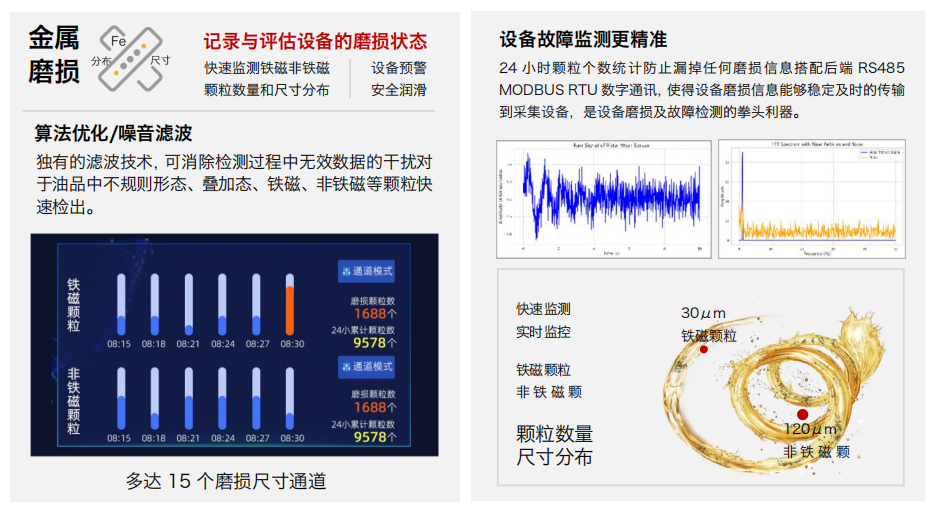 IFM-3潤滑油金屬磨粒傳感器：設(shè)備故障的“早期預(yù)警器” 圖2